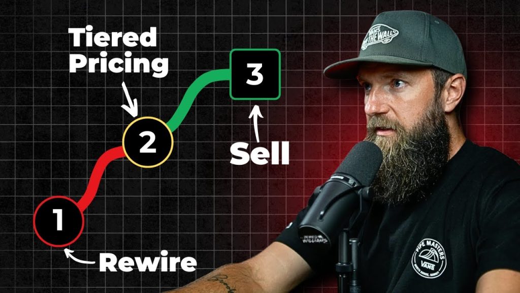 How To Sell More Jobs In 2025