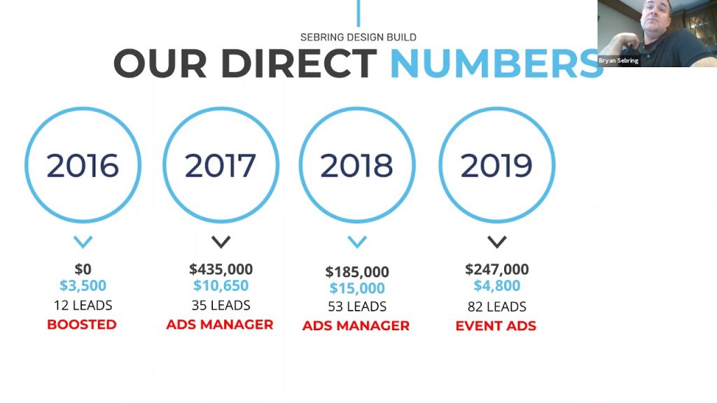 Leveraging Facebook Advertising for Your Remodeling Business