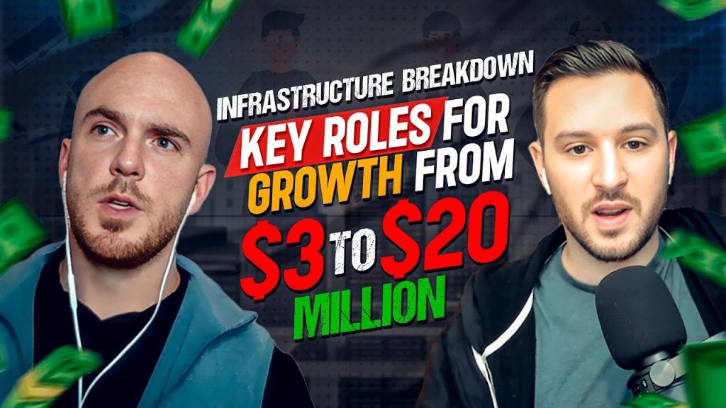 The Key Roles for Growth for a 3 to 20 Million Dollar Business