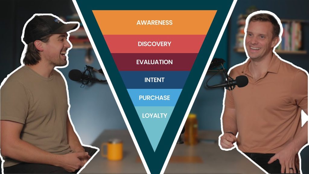 The Secret to Marketing Success: Understanding the Buyer’s Journey (Feat. Ian Miclean)