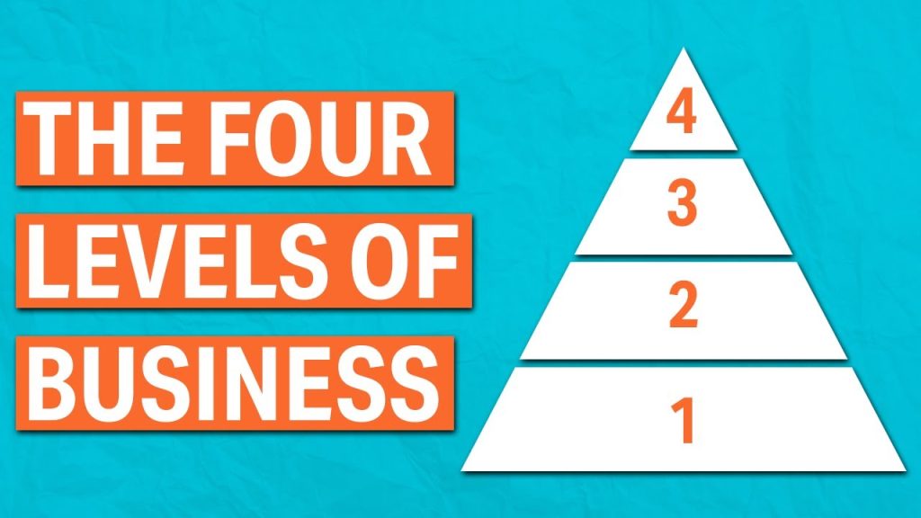 Understanding the 4 Levels of Business [CGN Podcast feat. Randy Stanbury]